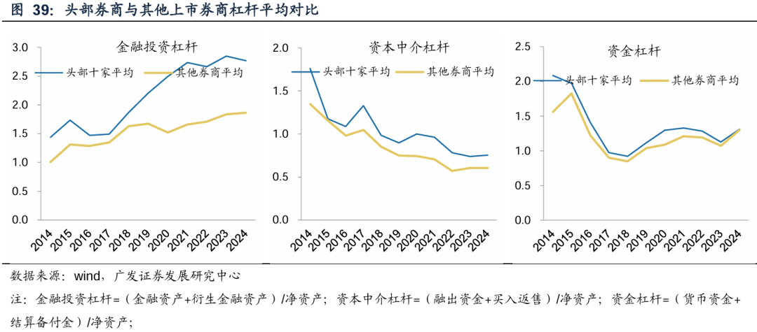 广发证券：增量资金接力入市，打开业绩与估值空间