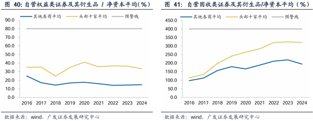 广发证券：增量资金接力入市，打开业绩与估值空间