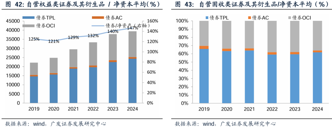 广发证券：增量资金接力入市，打开业绩与估值空间