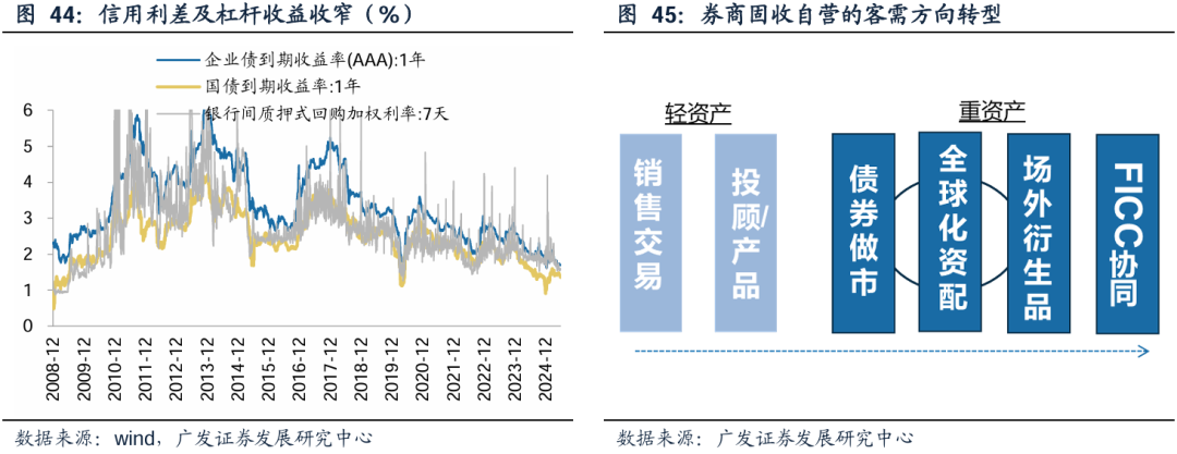 广发证券：增量资金接力入市，打开业绩与估值空间