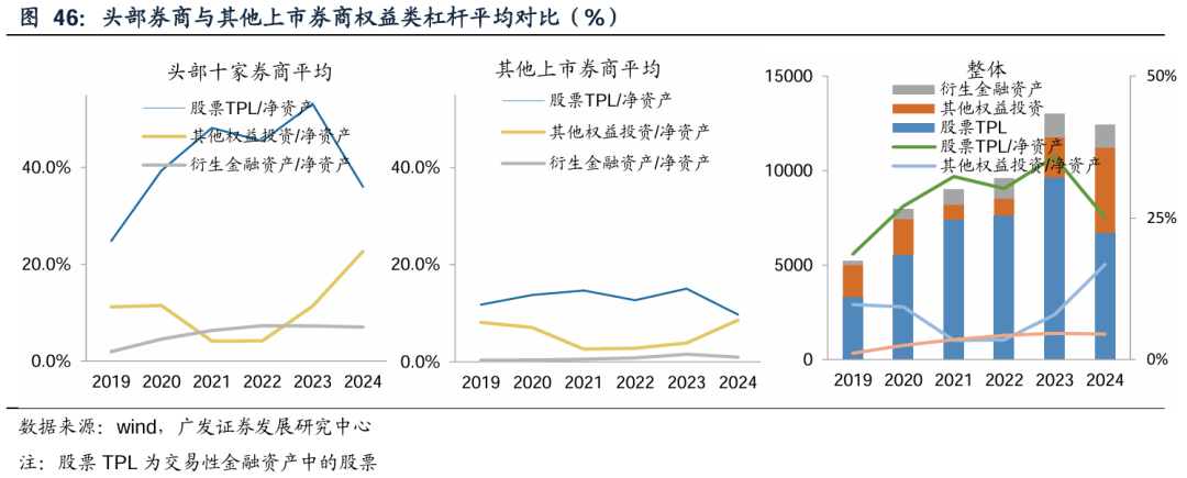 广发证券：增量资金接力入市，打开业绩与估值空间