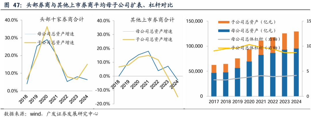 广发证券：增量资金接力入市，打开业绩与估值空间