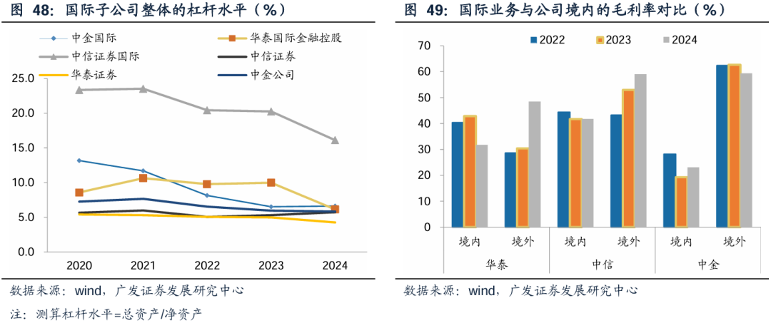 广发证券：增量资金接力入市，打开业绩与估值空间