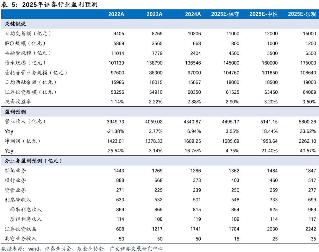 广发证券：增量资金接力入市，打开业绩与估值空间