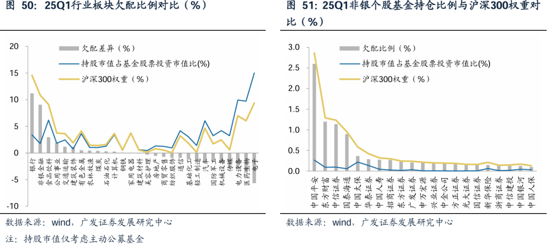 广发证券：增量资金接力入市，打开业绩与估值空间