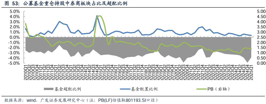 广发证券：增量资金接力入市，打开业绩与估值空间