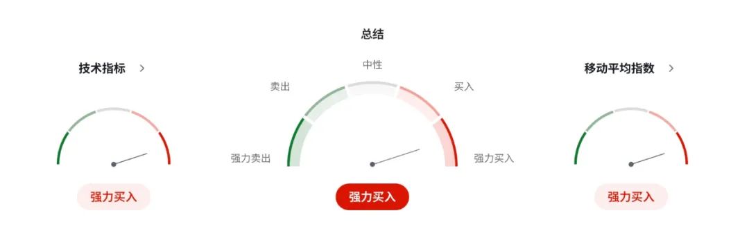 纽币强势回归？别高兴太早！信心飙升背后是失业危机
