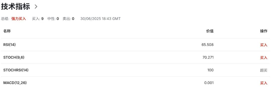 纽币强势回归？别高兴太早！信心飙升背后是失业危机