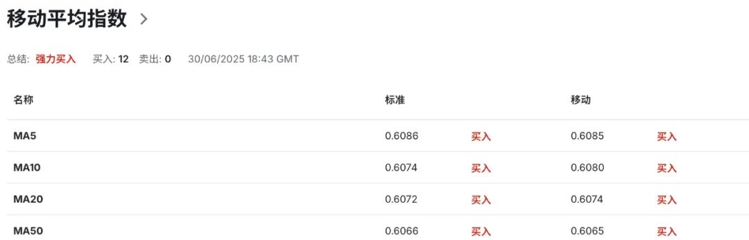 纽币强势回归？别高兴太早！信心飙升背后是失业危机