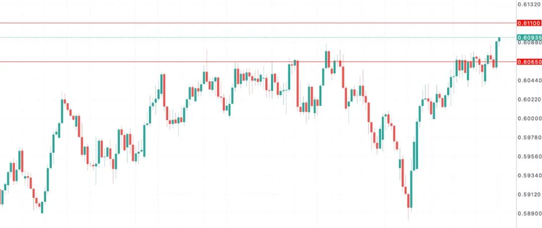 纽币强势回归？别高兴太早！信心飙升背后是失业危机