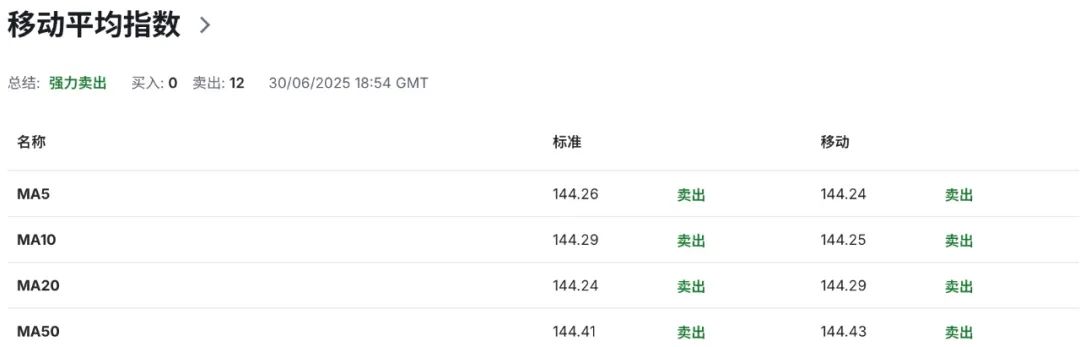 日元危机倒计时！汽车关税重锤将至，日本制造商抢跑出口线