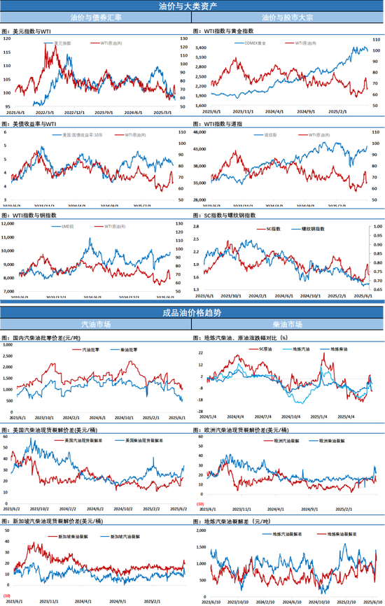油价连续星线,横盘拉锯的平静背后蓄势待发