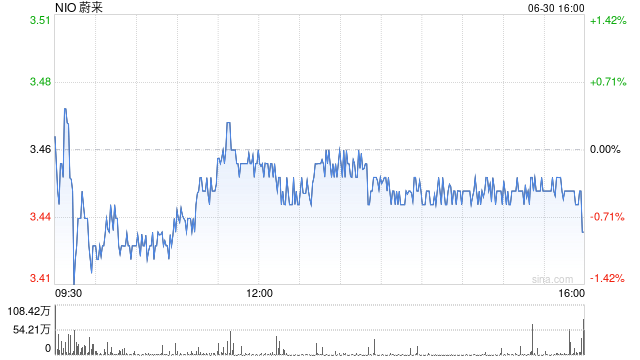 突发!蔚来汽车副总裁胡成臣离职