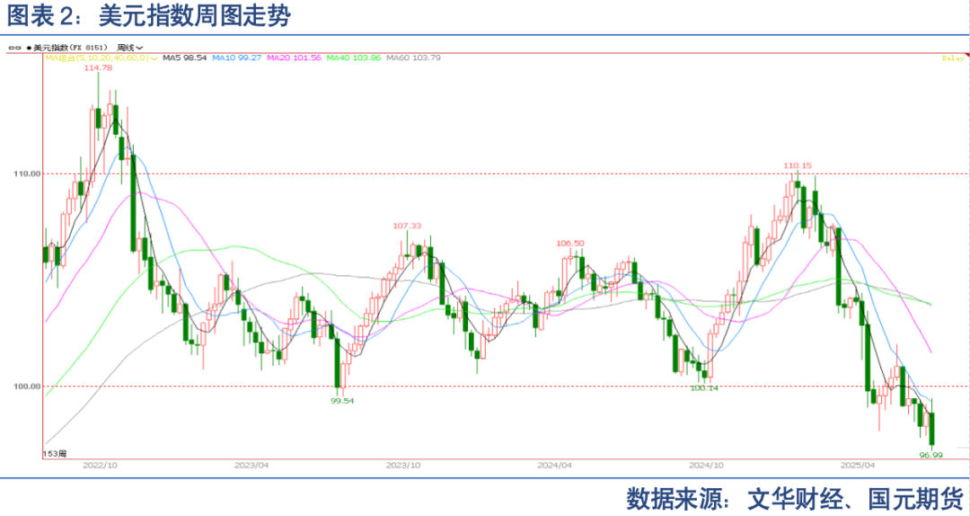 【贵金属】宏观博弈加剧 贵金属震荡待破局