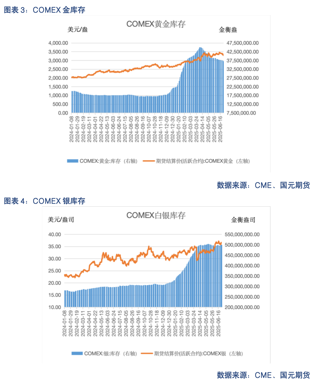 【贵金属】宏观博弈加剧 贵金属震荡待破局