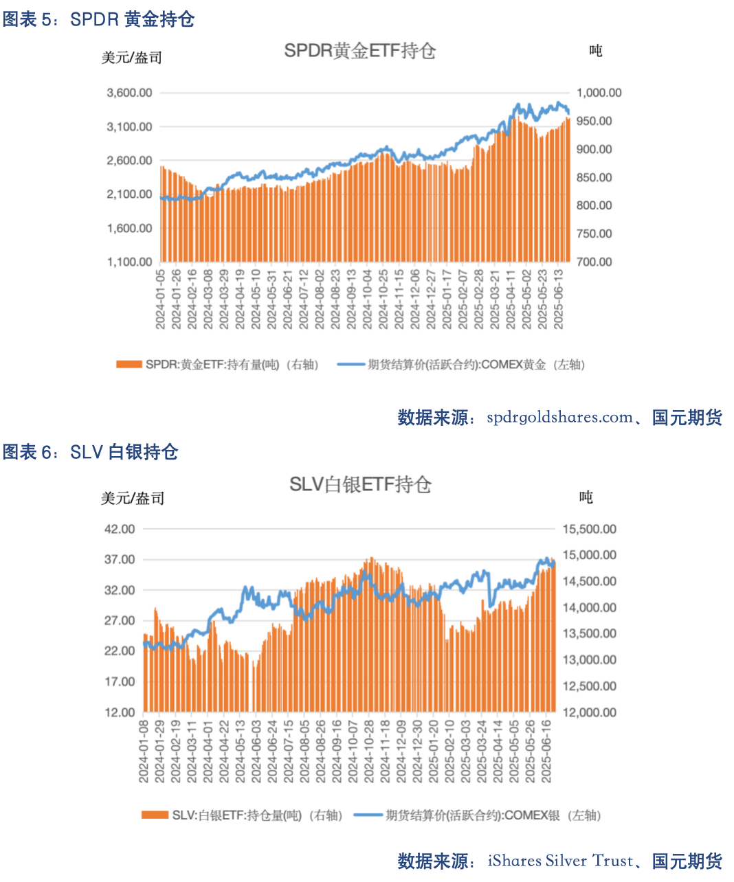 【贵金属】宏观博弈加剧 贵金属震荡待破局