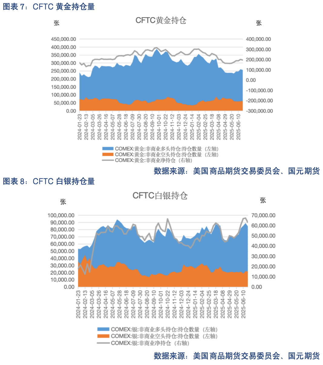 【贵金属】宏观博弈加剧 贵金属震荡待破局