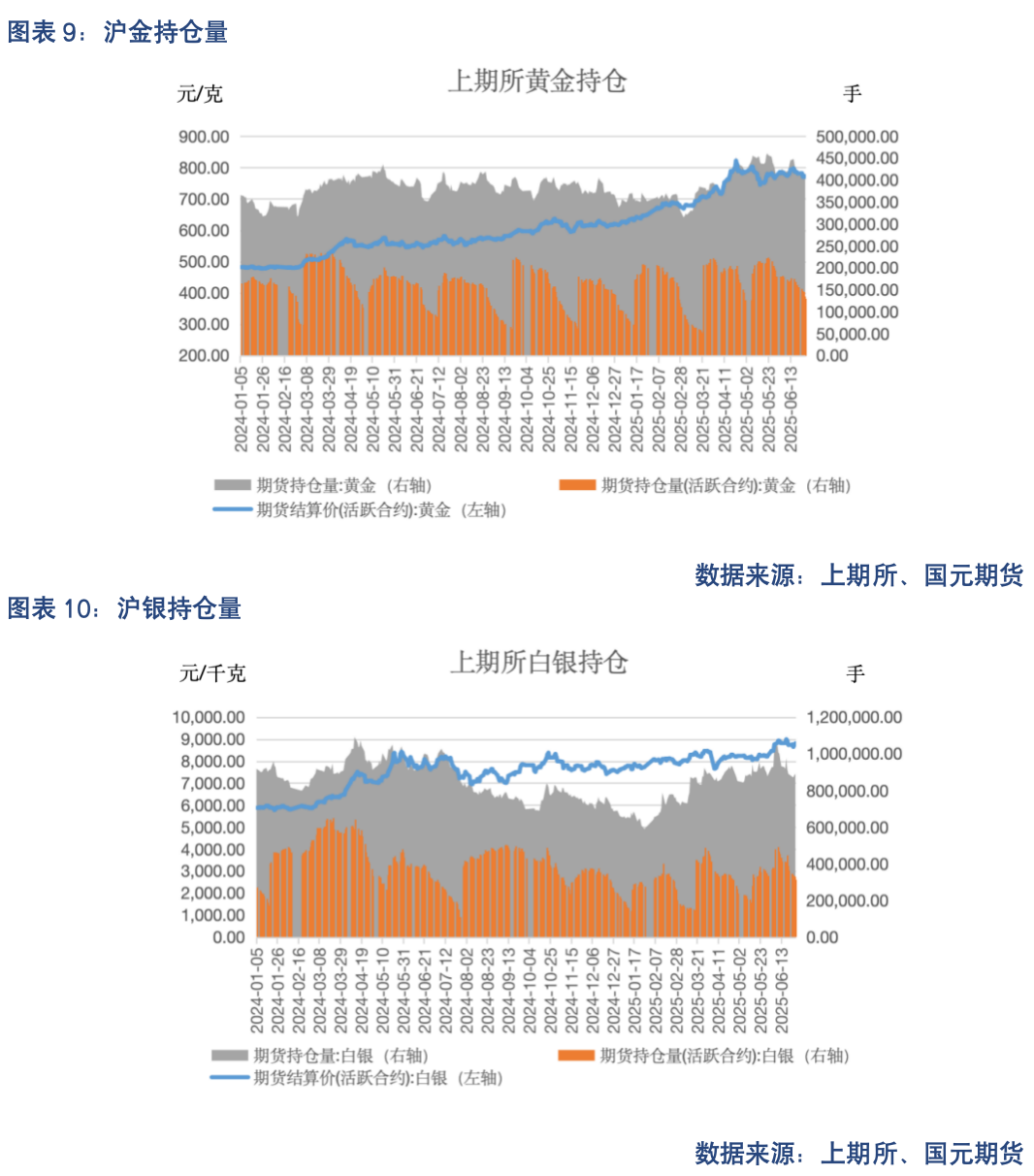 【贵金属】宏观博弈加剧 贵金属震荡待破局