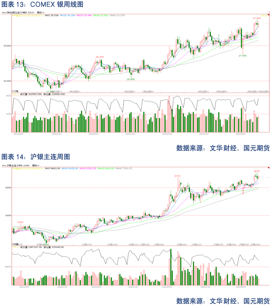 【贵金属】宏观博弈加剧 贵金属震荡待破局