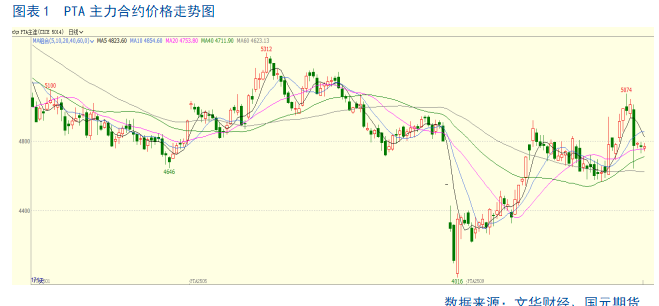 【PTA半年报】供应宽松局面难改 产业压力仍存