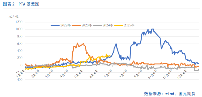 【PTA半年报】供应宽松局面难改 产业压力仍存