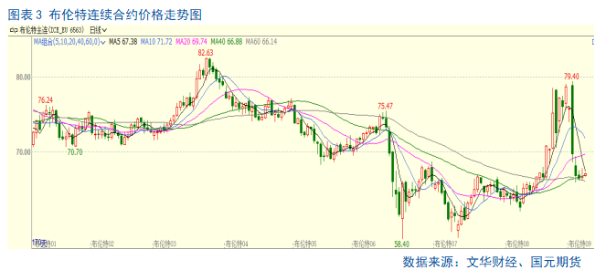 【PTA半年报】供应宽松局面难改 产业压力仍存