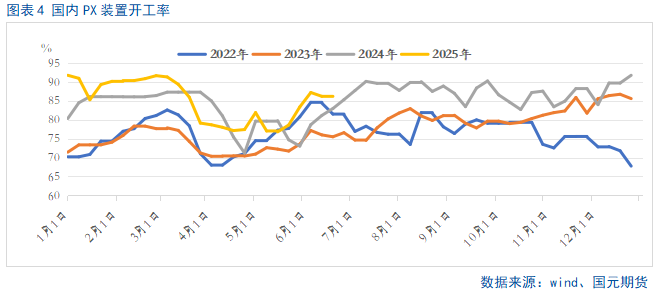 【PTA半年报】供应宽松局面难改 产业压力仍存
