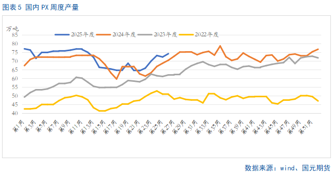 【PTA半年报】供应宽松局面难改 产业压力仍存