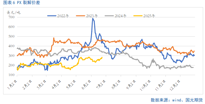 【PTA半年报】供应宽松局面难改 产业压力仍存