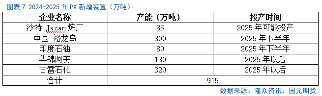 【PTA半年报】供应宽松局面难改 产业压力仍存