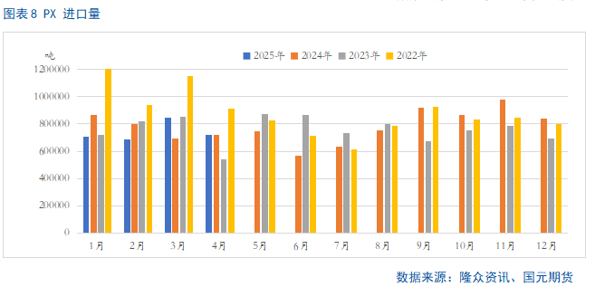 【PTA半年报】供应宽松局面难改 产业压力仍存