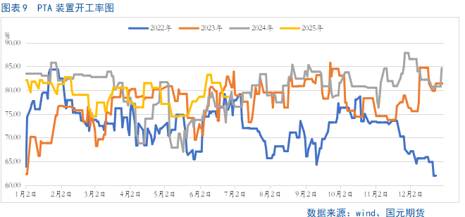 【PTA半年报】供应宽松局面难改 产业压力仍存