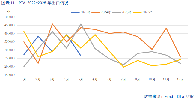 【PTA半年报】供应宽松局面难改 产业压力仍存