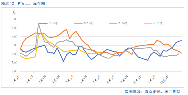 【PTA半年报】供应宽松局面难改 产业压力仍存