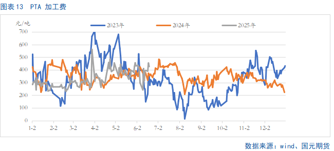【PTA半年报】供应宽松局面难改 产业压力仍存