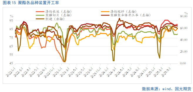 【PTA半年报】供应宽松局面难改 产业压力仍存