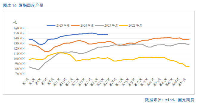 【PTA半年报】供应宽松局面难改 产业压力仍存
