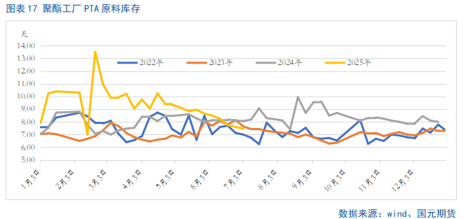 【PTA半年报】供应宽松局面难改 产业压力仍存