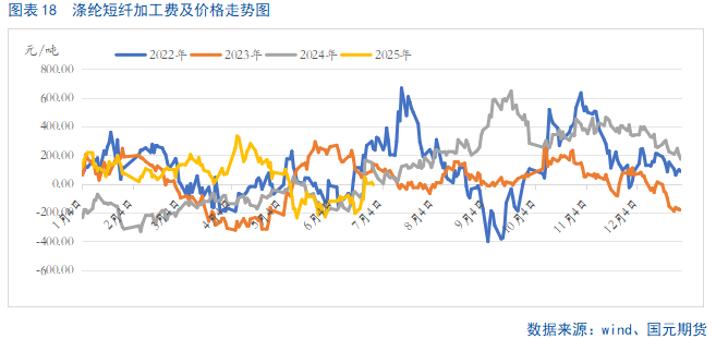 【PTA半年报】供应宽松局面难改 产业压力仍存