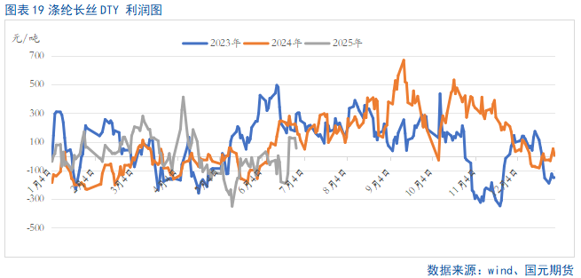 【PTA半年报】供应宽松局面难改 产业压力仍存