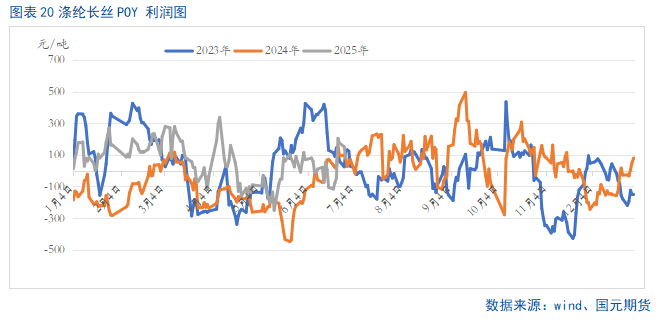 【PTA半年报】供应宽松局面难改 产业压力仍存