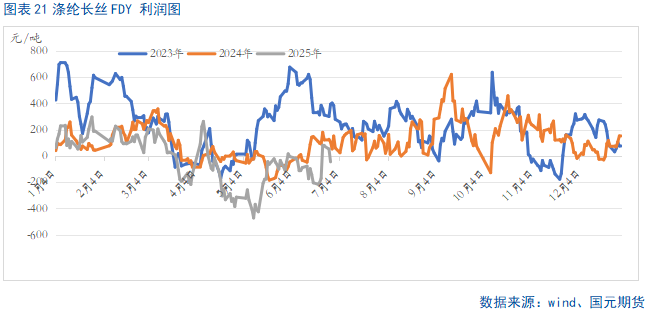 【PTA半年报】供应宽松局面难改 产业压力仍存
