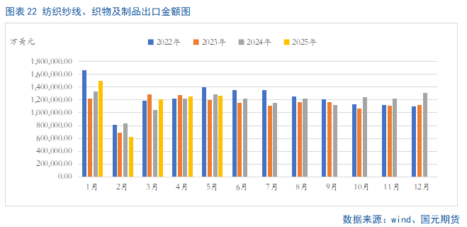 【PTA半年报】供应宽松局面难改 产业压力仍存