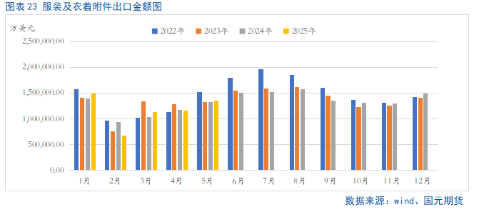 【PTA半年报】供应宽松局面难改 产业压力仍存