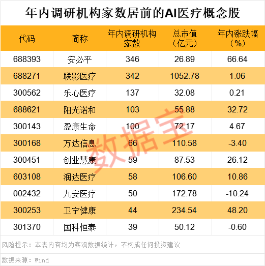 AI医疗重磅!华为+瑞金医院宣布,开源核心模型,概念股曝光