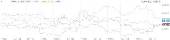 【市场聚焦】美豆：面积低于预期&季度库存高于预期