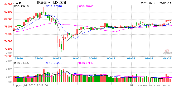 光大期货：7月1日有色金属日报
