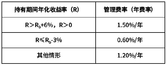 浮动管理费 与您共进退 华商致远回报混合7月1日正式启航