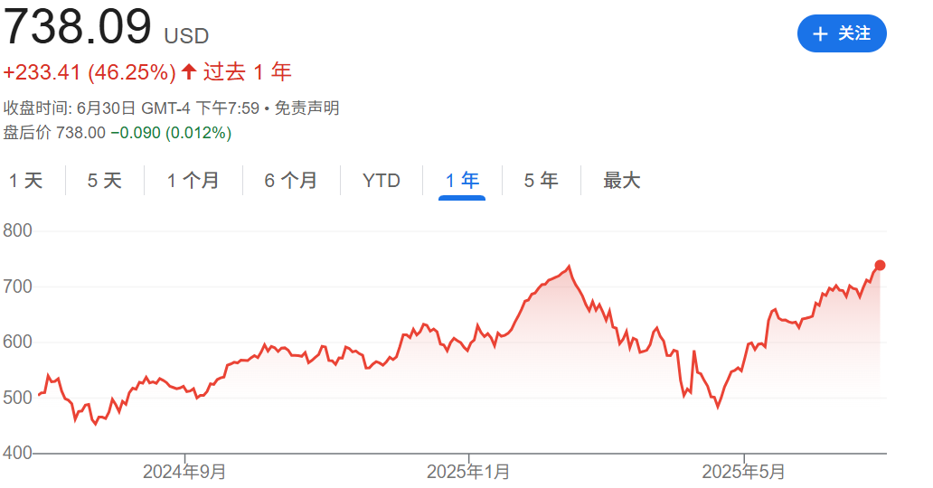 Meta股价创新高！扎克伯格“官宣”超级智能实验室 11人豪华团队首曝光