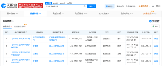 史玉柱名下巨人投资所持2.77亿股权被冻结